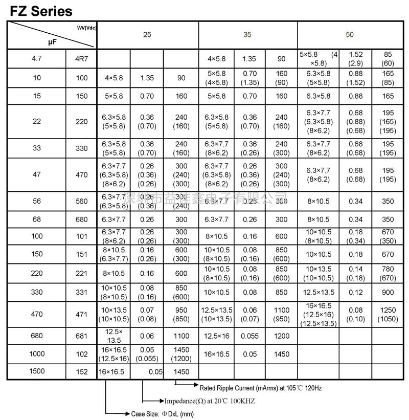 FZ系列铝电解贴片电容