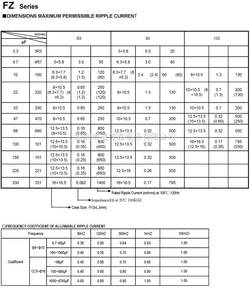 FZ系列铝电解贴片电容