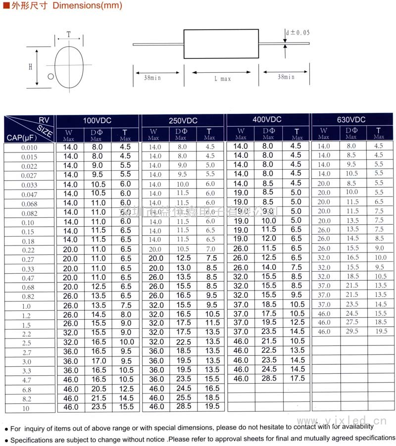 CBB20A轴向金属化聚丙烯电容器(扁平型)sn1