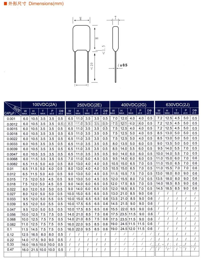 CL11聚酯薄膜电容器(PEI)sn1