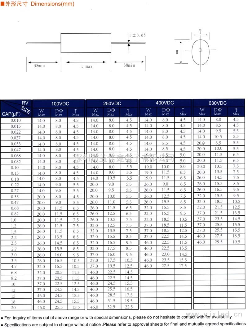 CL20A轴向金属化聚酯薄电容器(扁平型)sn1