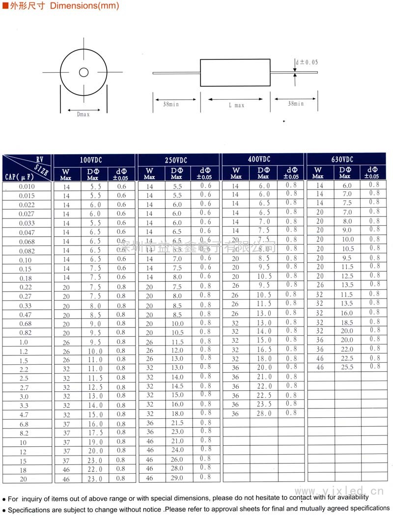 CL20T轴向金属化聚酯薄电容器(圆筒型)sn1