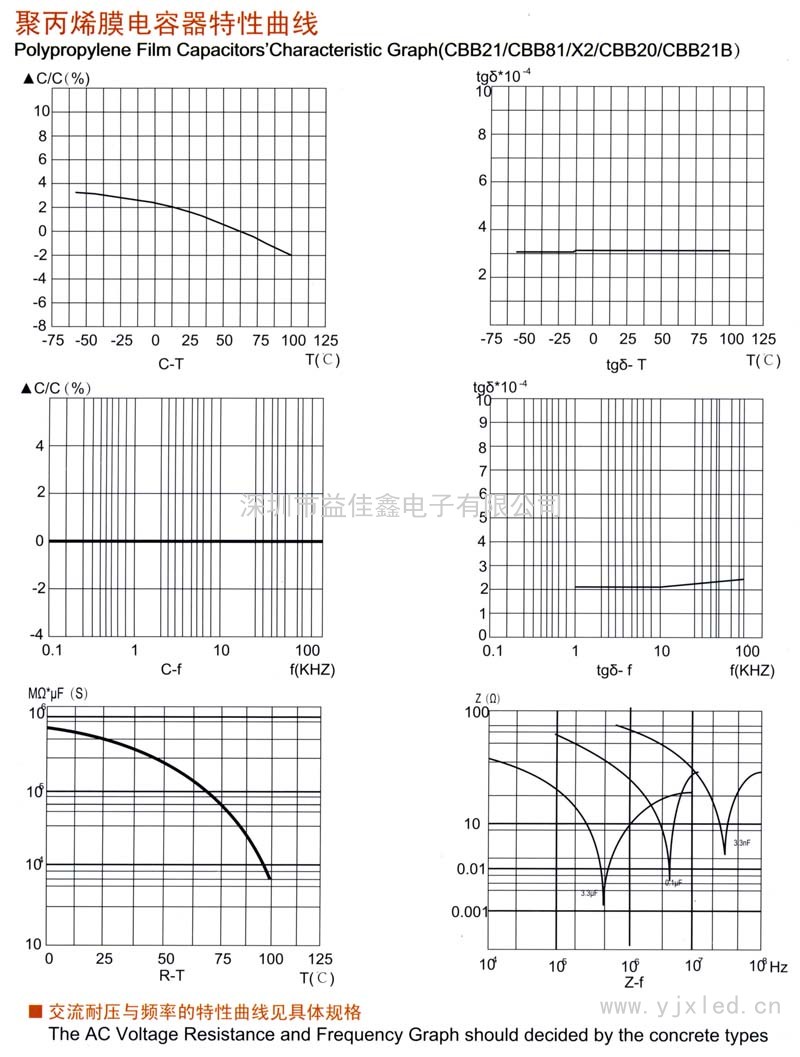 聚丙烯膜电容器特性曲线