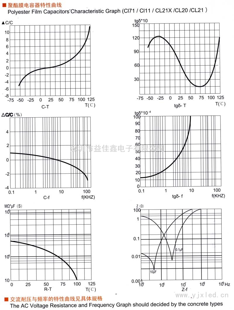 聚丙烯膜电容器特性曲线1