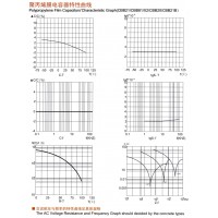 聚丙烯膜电容器特性曲线