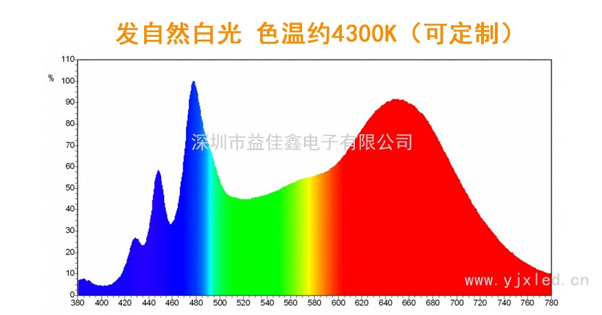 20-100W全光谱暖白 Z3Cc