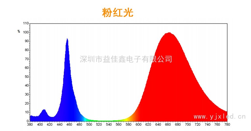 20-100W全光谱粉光 Z3Ca