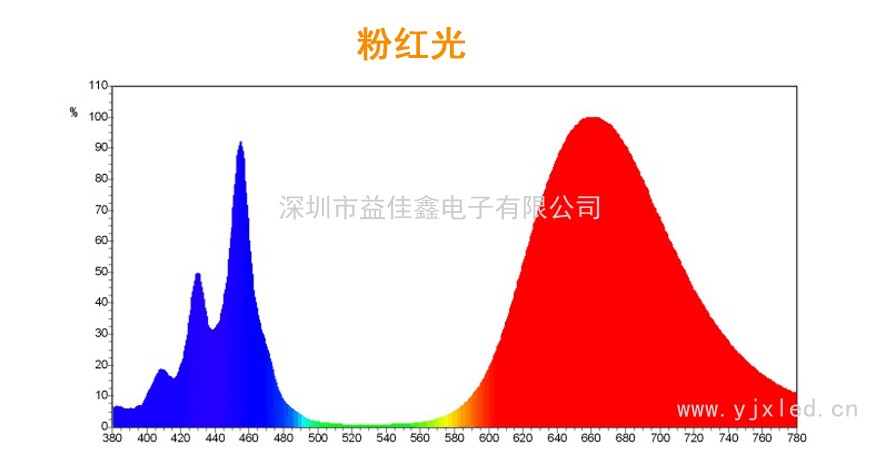 20-100W全光谱粉光 Z3Cb