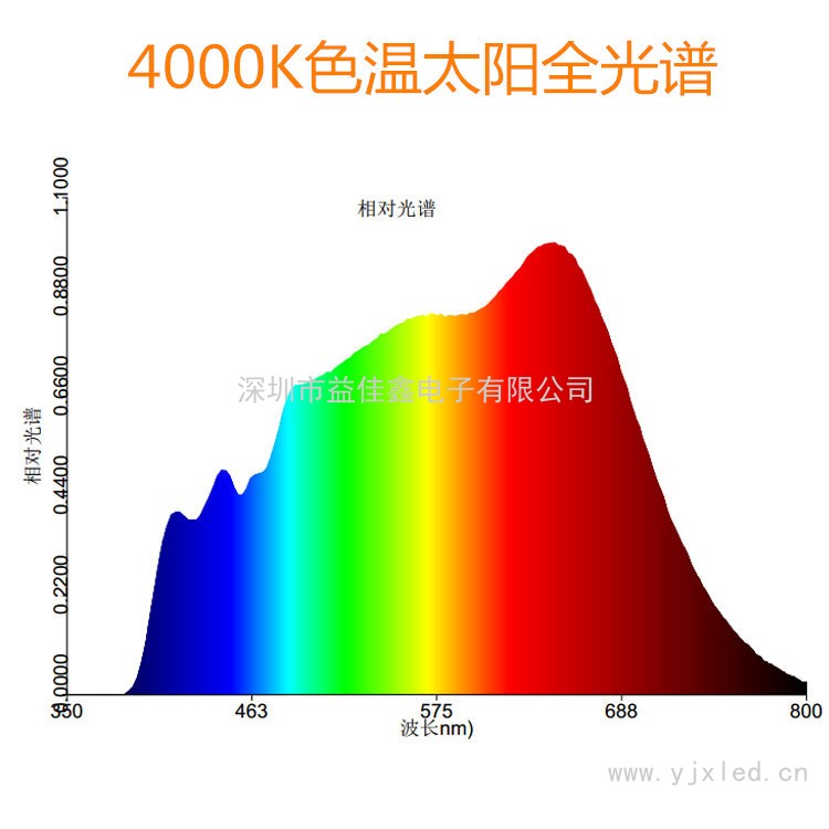 10W太阳光谱 Y6Cb