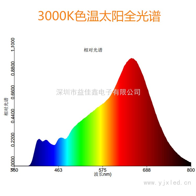 10W太阳光谱 Y6Cc