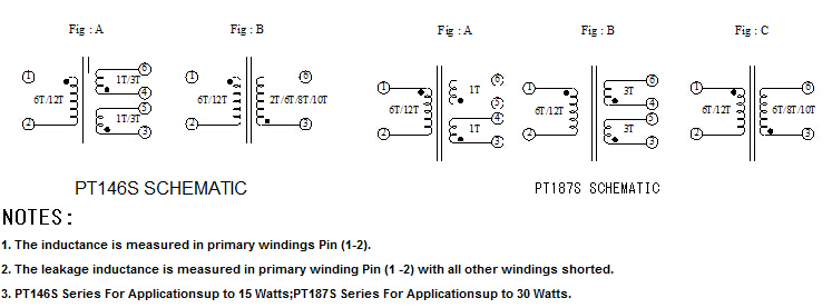 PT146 or 187b