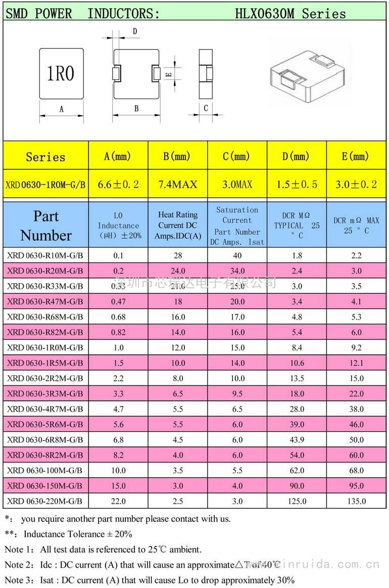 一体大电流电感7