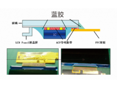 LCM模塊絕緣防潮保護－DBOO用膠解決方案