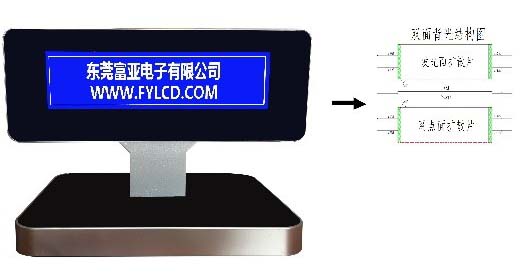 下个月｜这些触摸屏和显示面板企业已就位