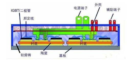 第96届中国电子展邀您共同探讨功率半导体未来趋势的八大看点