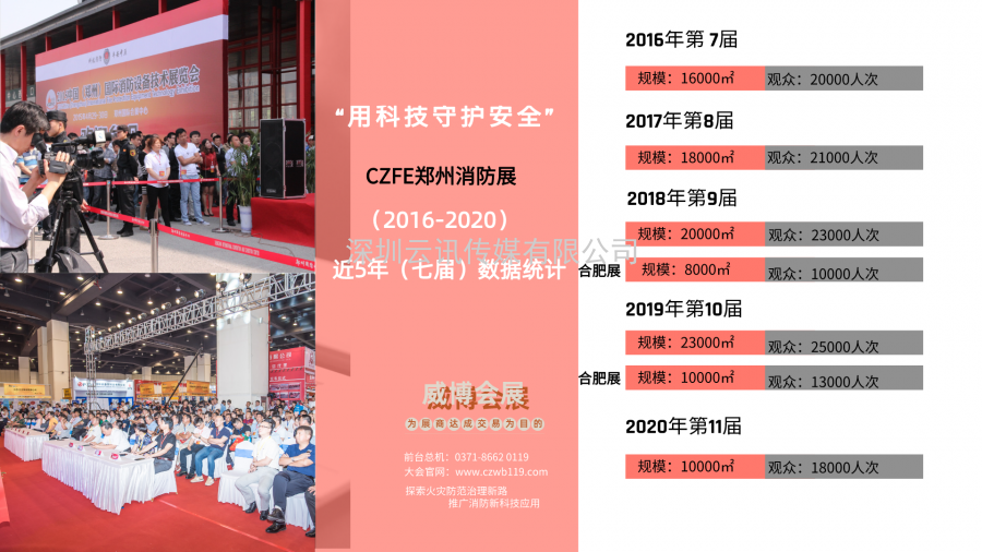 CZFE2021郑州消防展 专业观众邀约规划出炉！