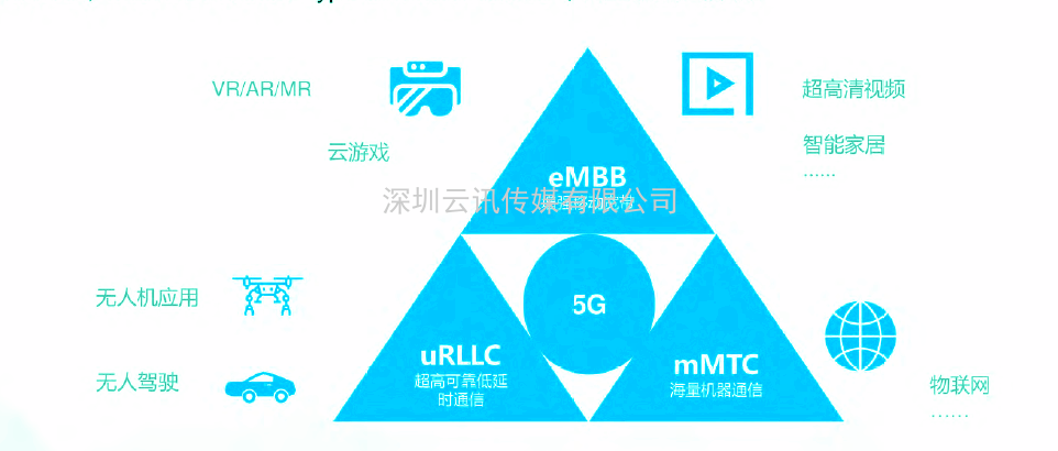 2021年5G展望：从5G+行业到5G+产品的转变