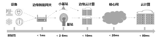 2021年5G展望：从5G+行业到5G+产品的转变