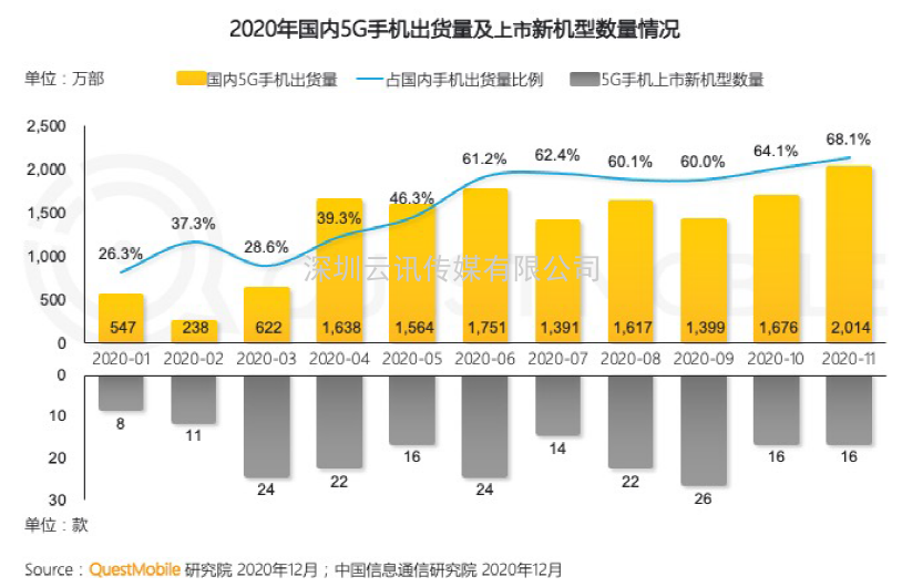 2021年5G展望：从5G+行业到5G+产品的转变