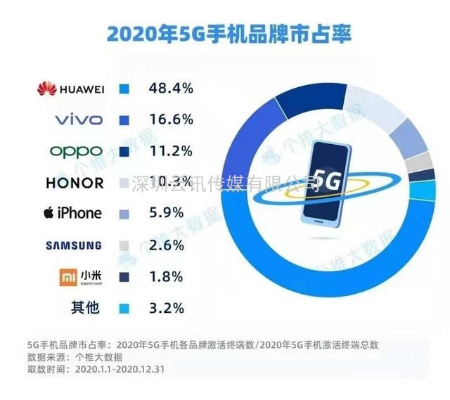 2021年5G展望：从5G+行业到5G+产品的转变