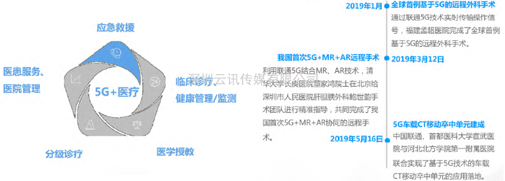 2021年5G展望：从5G+行业到5G+产品的转变