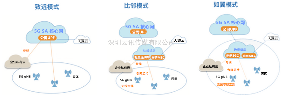 2021年5G展望：从5G+行业到5G+产品的转变