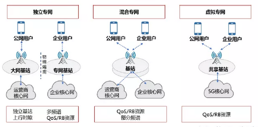 2021年5G展望：从5G+行业到5G+产品的转变