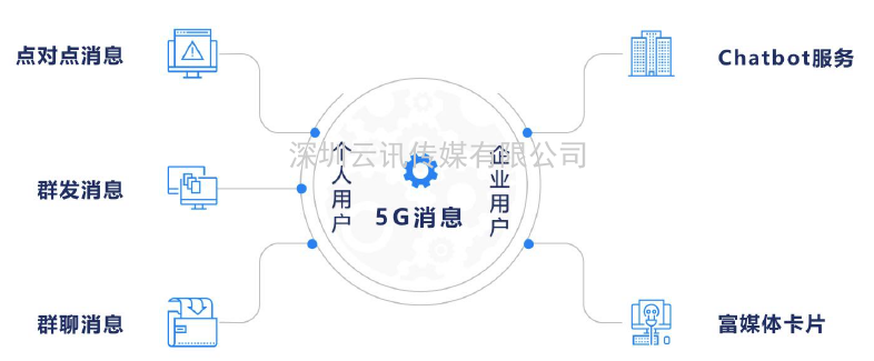 2021年5G展望：从5G+行业到5G+产品的转变