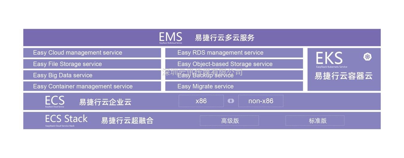 北京易捷思达科技发展有限公司：全球开源云计算的领跑者