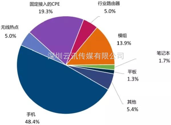 5G赋能之下，物联网如何焕发新生？