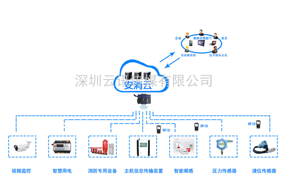 智慧消防领军品牌-力安科技再次亮相威博会展‖CZFE2021郑州国际消防展