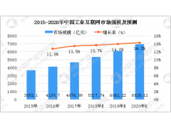 EeIE2021智博会 ▎“5G+工业互联网”，引领制造业高质量发展