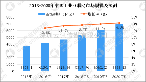 EeIE2021智博会 ▎“5G+工业互联网”，引领制造业高质量发展