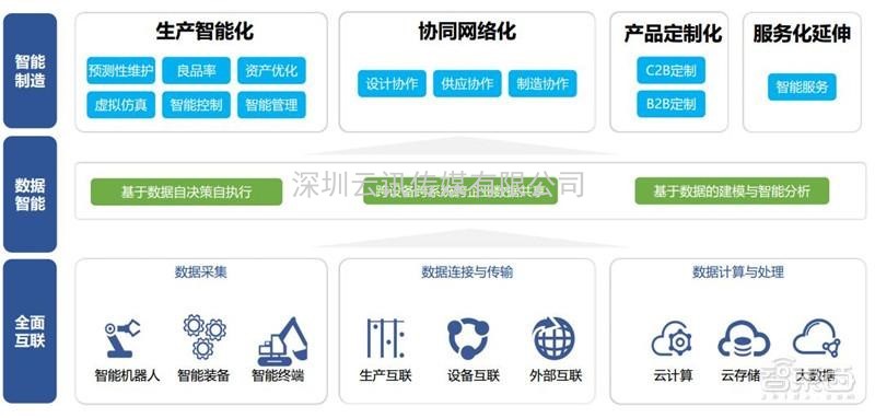 EeIE2021智博会 ▎“5G+工业互联网”，引领制造业高质量发展