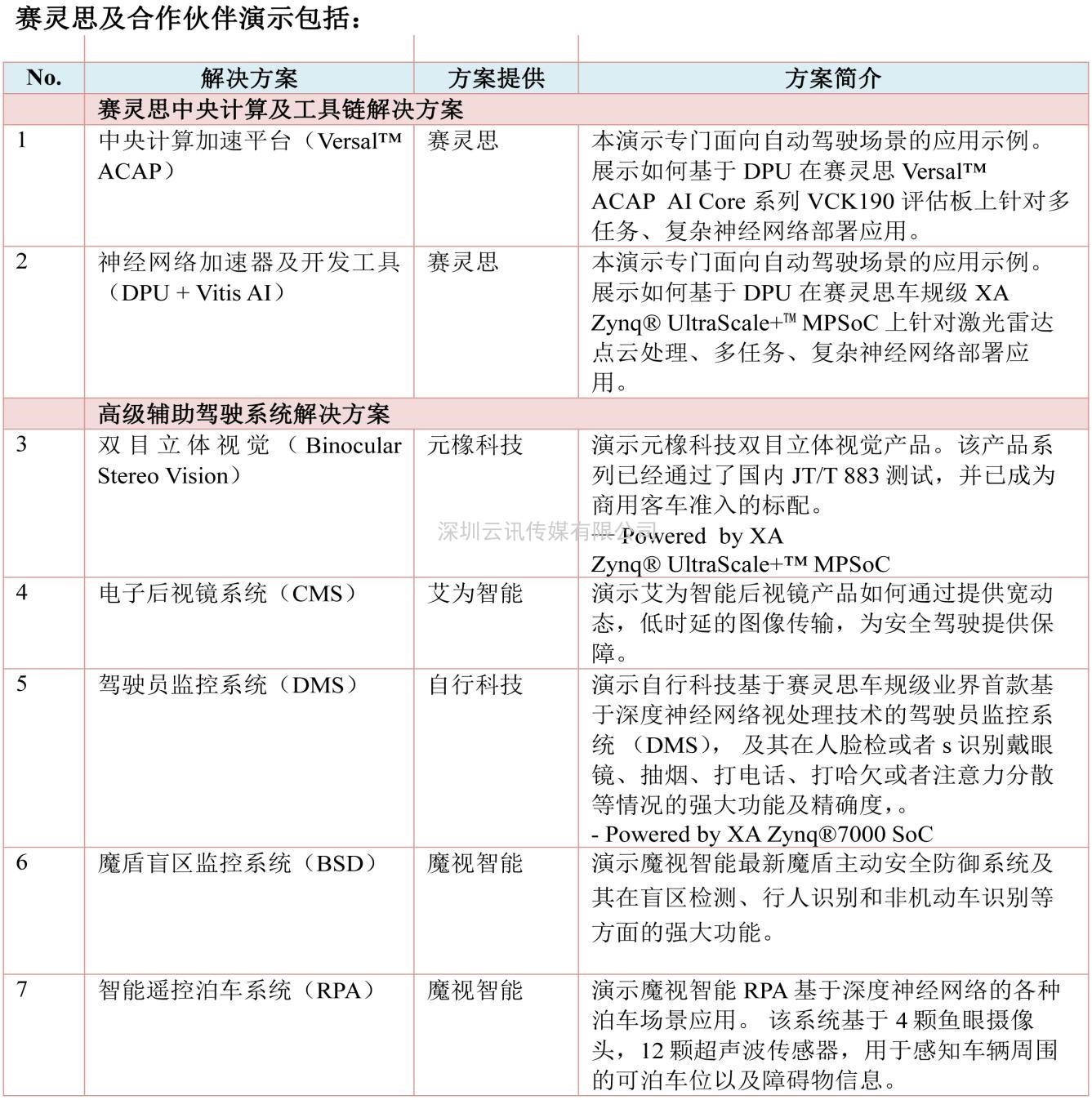 赋能智能驾驶︱Xilinx 将携生态合作伙伴组团亮相AUTO TECH 2021