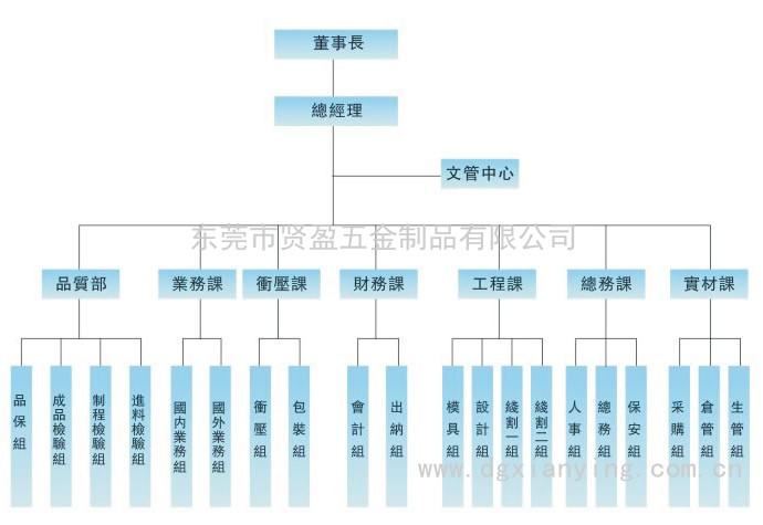 组织架构