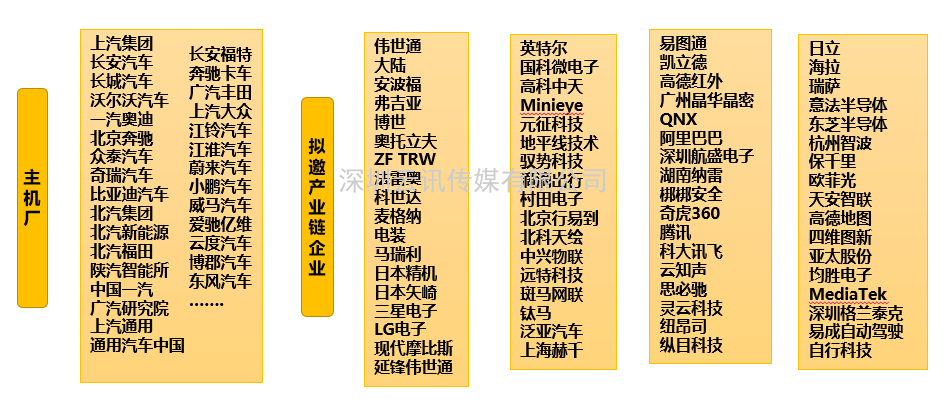 “西部电博会”助力成都打造“未来汽车城”