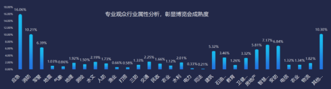 2021中国（广州）国际应急安全博览会
