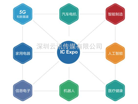 电机驱动芯片企业必看！11月上海年度盛会，等您来打卡