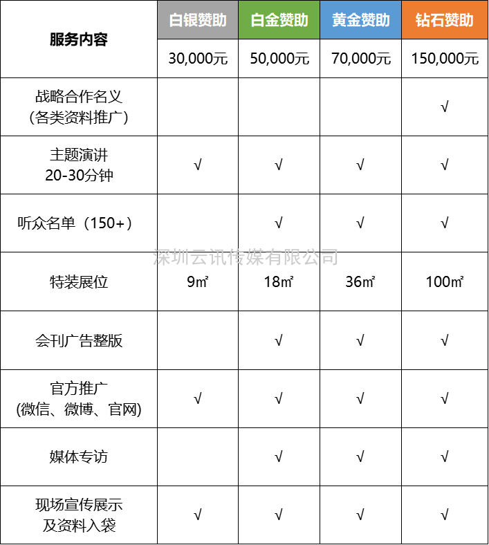 电机驱动芯片企业必看！11月上海年度盛会，等您来打卡