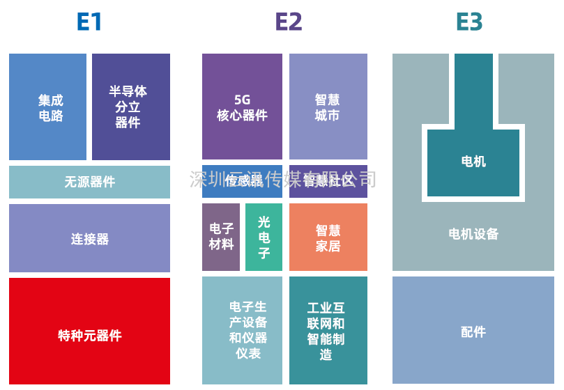 第98届中国电子展观众实名预登记通道现已全面开启