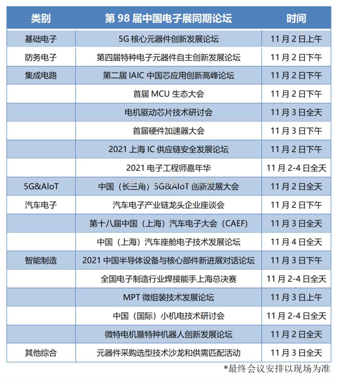 《2021年中国半导体设备和核心部件新进展论坛》