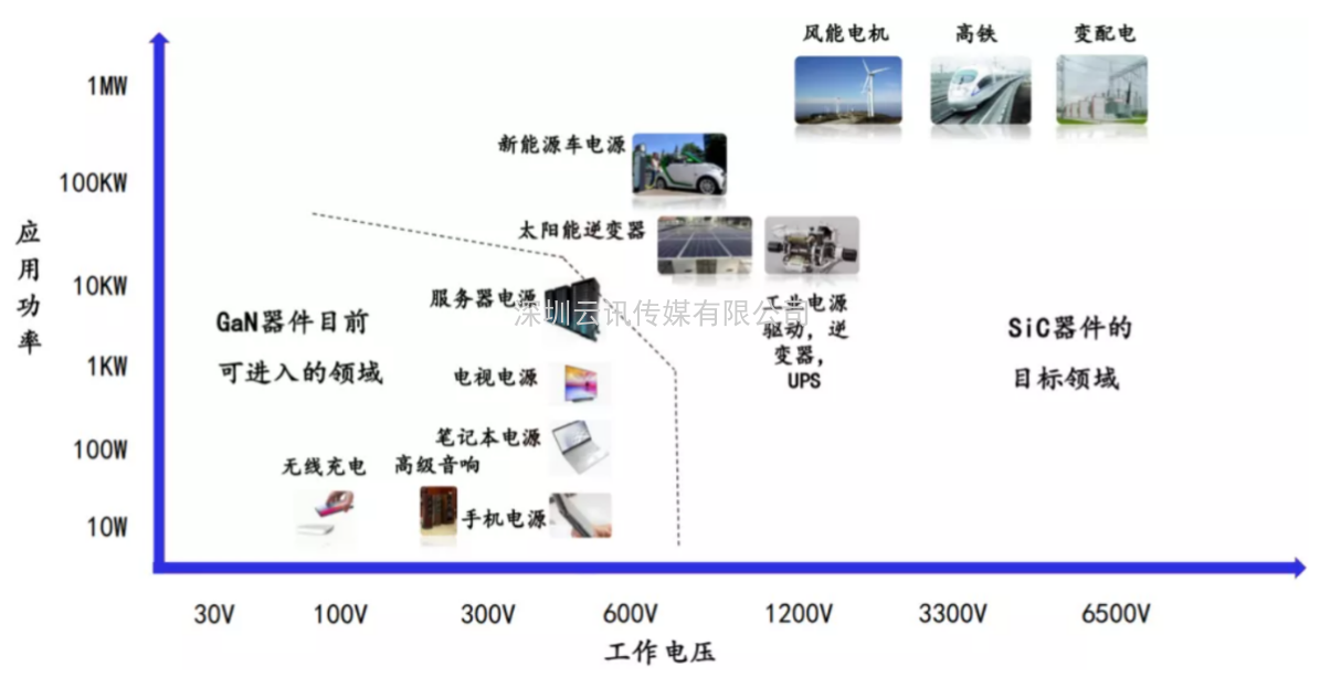 2021半导体产业风向标-《第三代半导体产业发展高峰论坛》