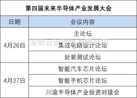 乘势振“芯” | 第四届全球半导体产业（重庆）博览会高燃来袭！