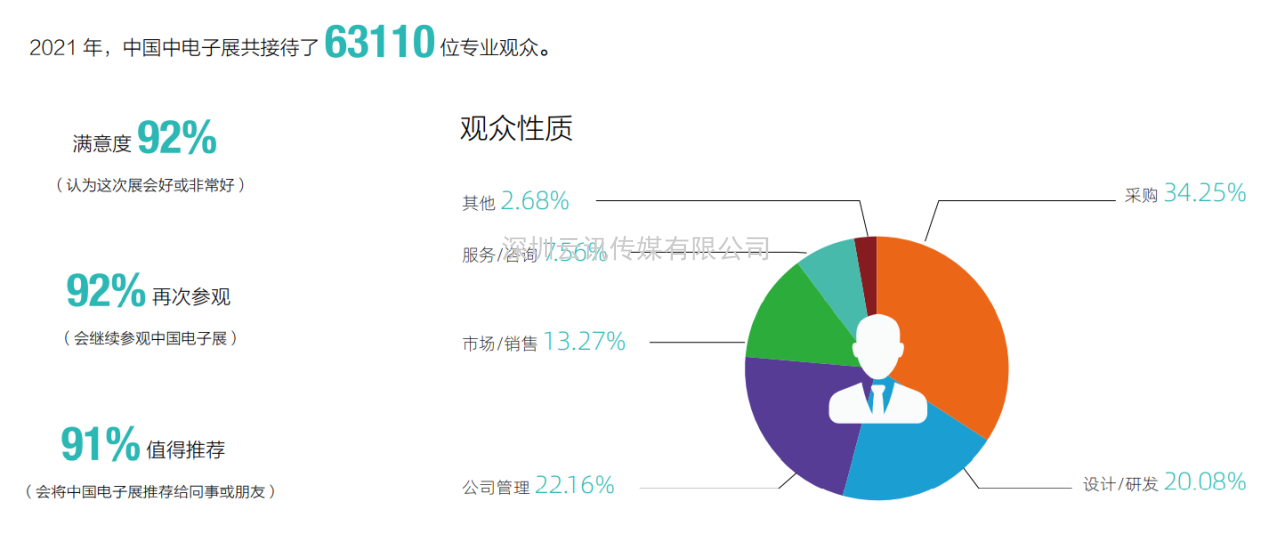 第99届中国电子展-同期：第十届中国电子信息博览会