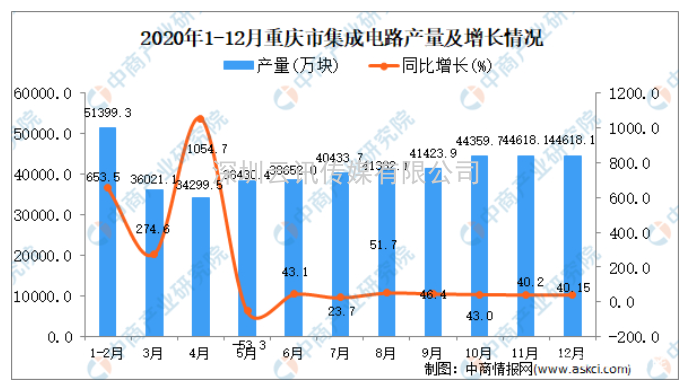 共赴“芯”程 | 第四届未来半导体产业发展大会，与您发起了位置共享！