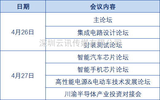 共赴“芯”程 | 第四届未来半导体产业发展大会，与您发起了位置共享！