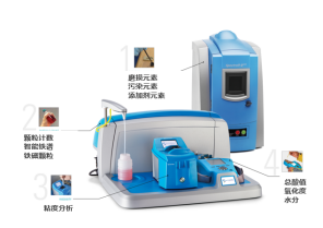 阿美特克将携重磅产品参加 AUTO TECH 2022 中国广州国际汽车技术展览会