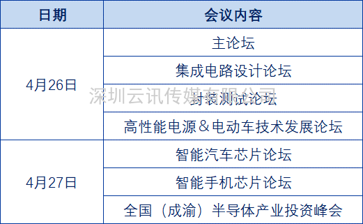 产业赋能，潮向引领 | 第四届全球半导体产业（重庆）博览会解码未来核“芯”！