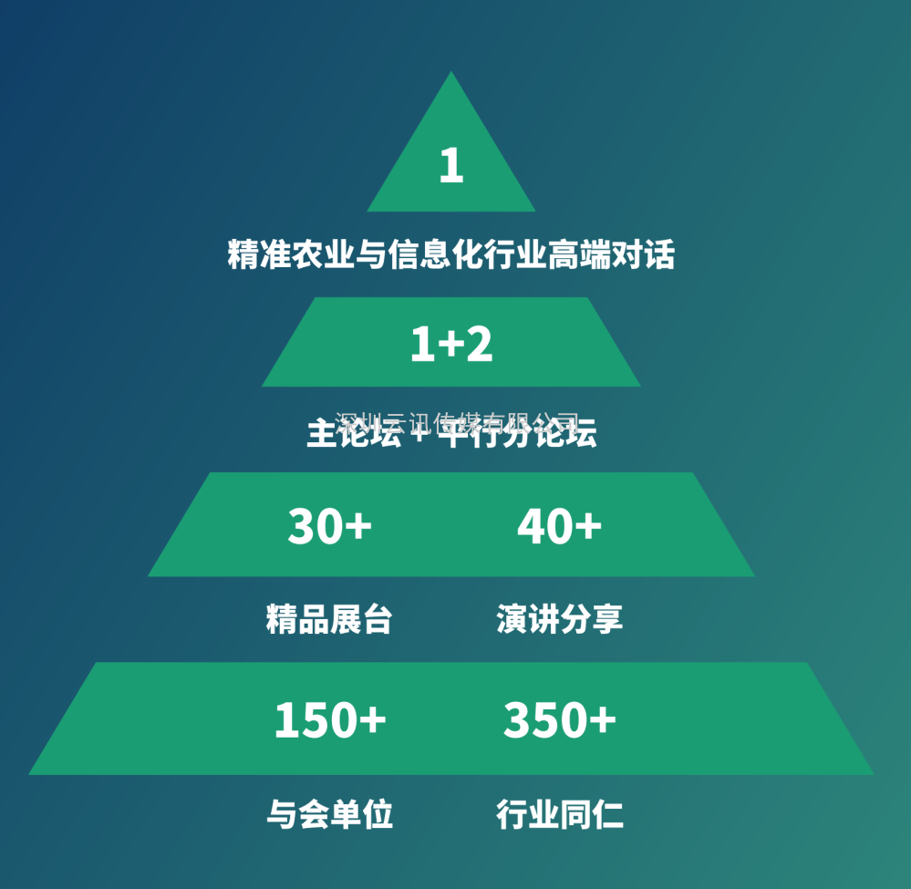 【8月·北京】PIS 2022第八届中国国际精准农业与信息化高峰论坛邀您共聚行业盛会！